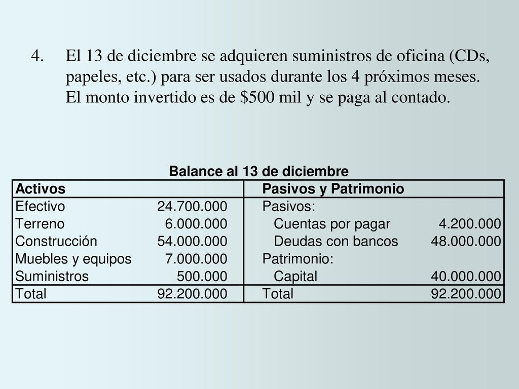 4. El 13 de diciembre se adquieren suministros de oficina (CDs, papeles, etc.) para ser usados durante los 4 próximos meses.