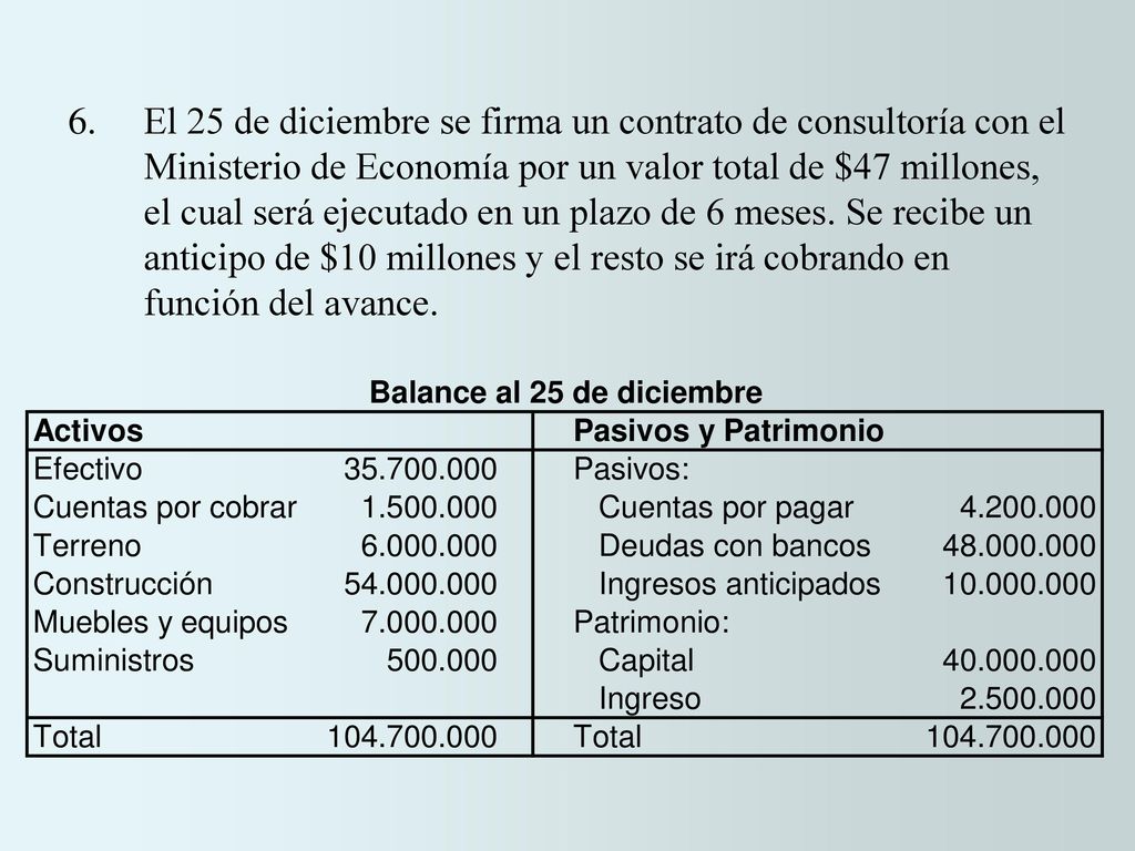 6. El 25 de diciembre se firma un contrato de consultoría con el Ministerio de Economía por un valor total de $47 millones, el cual será ejecutado en un plazo de 6 meses.