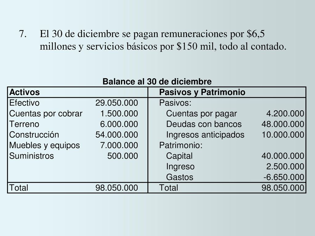 7. El 30 de diciembre se pagan remuneraciones por $6,5 millones y servicios básicos por $150 mil, todo al contado.