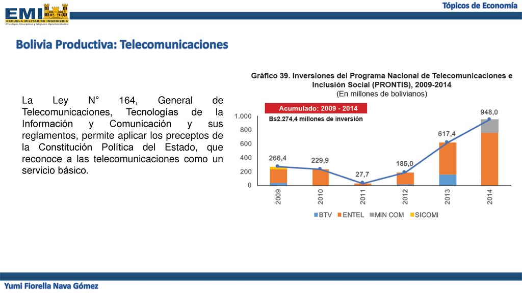 Bolivia Productiva: Telecomunicaciones Yumi Fiorella Nava Gómez