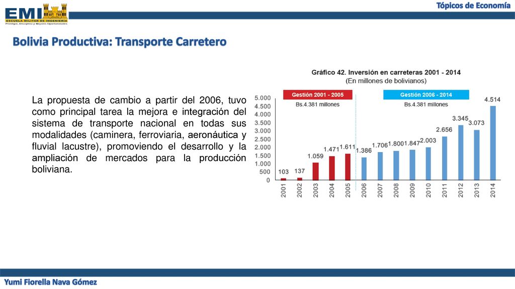 Bolivia Productiva: Transporte Carretero Yumi Fiorella Nava Gómez