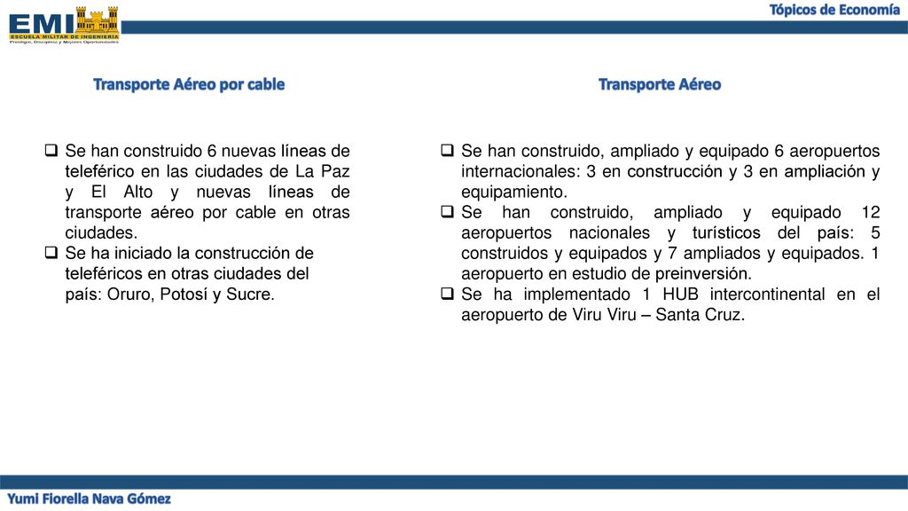 Transporte Aéreo por cable Yumi Fiorella Nava Gómez