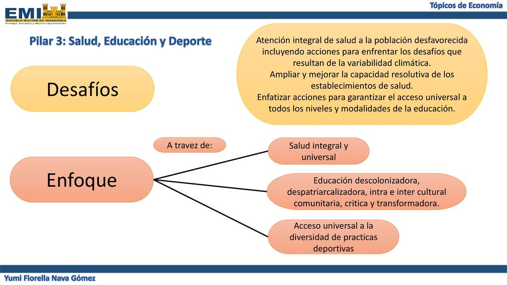 Pilar 3: Salud, Educación y Deporte Yumi Fiorella Nava Gómez