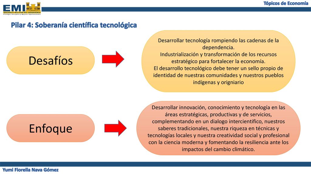 Pilar 4: Soberanía científica tecnológica Yumi Fiorella Nava Gómez