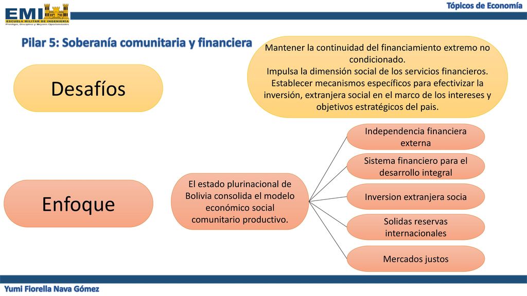 Pilar 5: Soberanía comunitaria y financiera Yumi Fiorella Nava Gómez