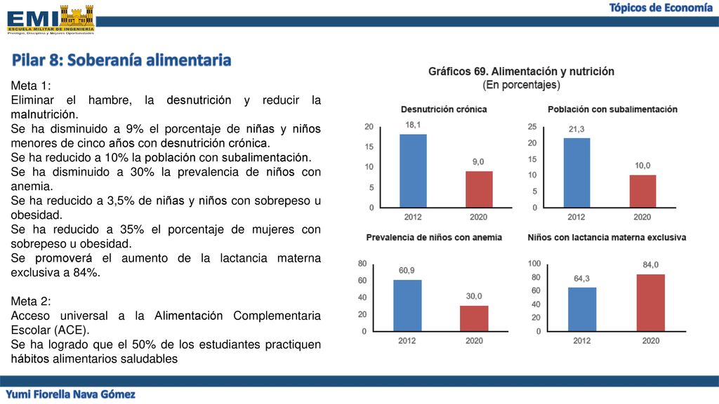 Pilar 8: Soberanía alimentaria Yumi Fiorella Nava Gómez