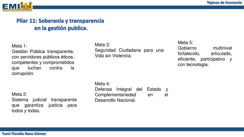 Pilar 11: Soberanía y transparencia Yumi Fiorella Nava Gómez