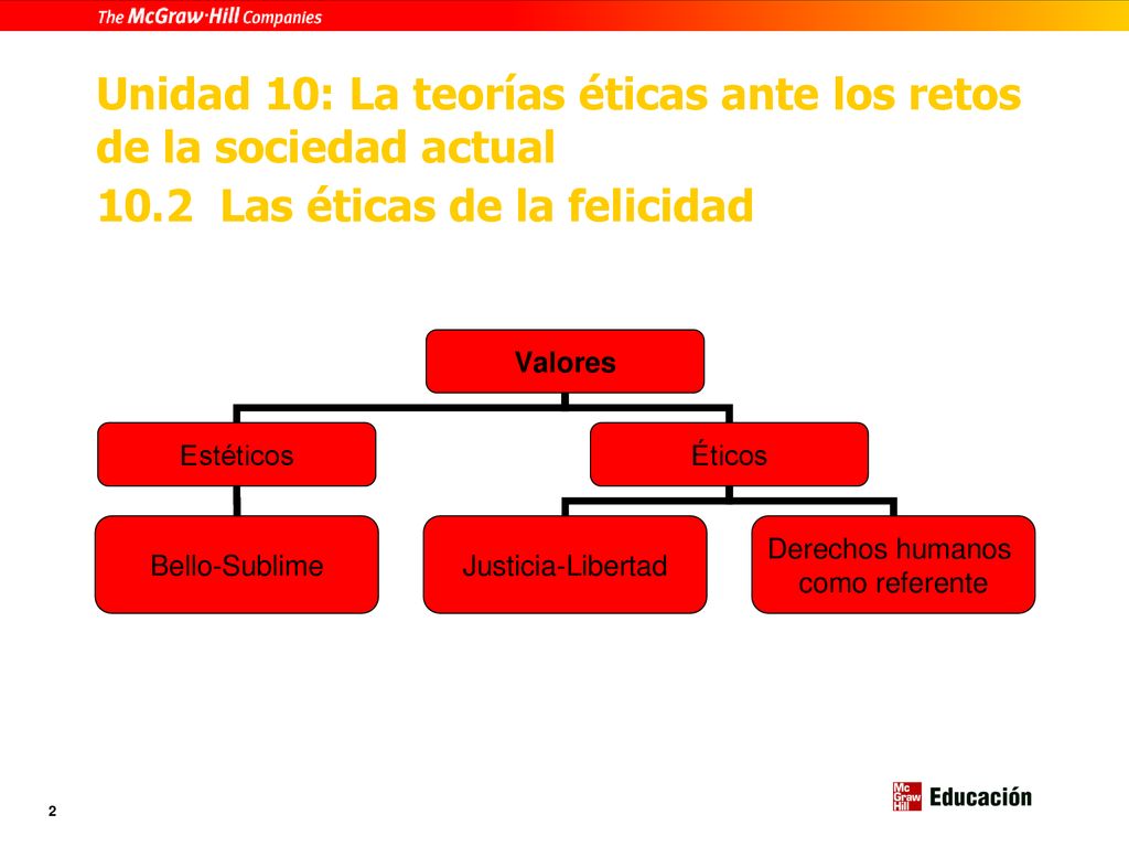 Unidad 10: La teorías éticas ante los retos de la sociedad actual 10