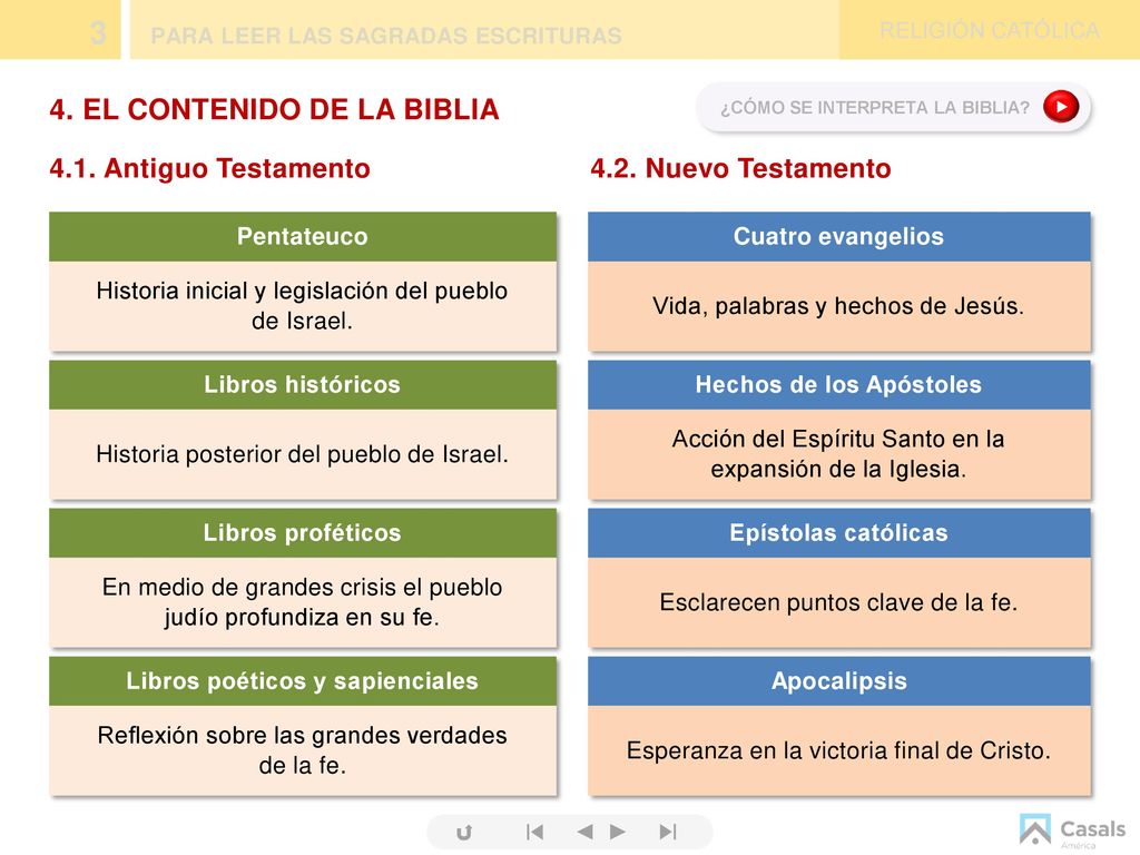 3 4. EL CONTENIDO DE LA BIBLIA 4.1. Antiguo Testamento