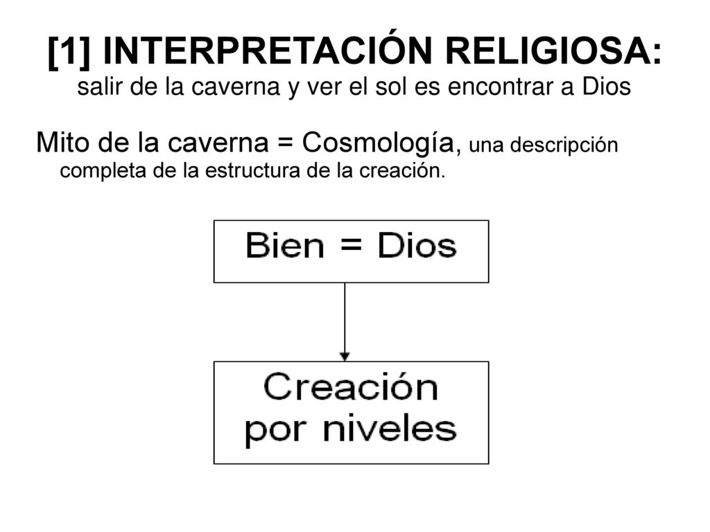 [1] INTERPRETACIÓN RELIGIOSA: salir de la caverna y ver el sol es encontrar a Dios