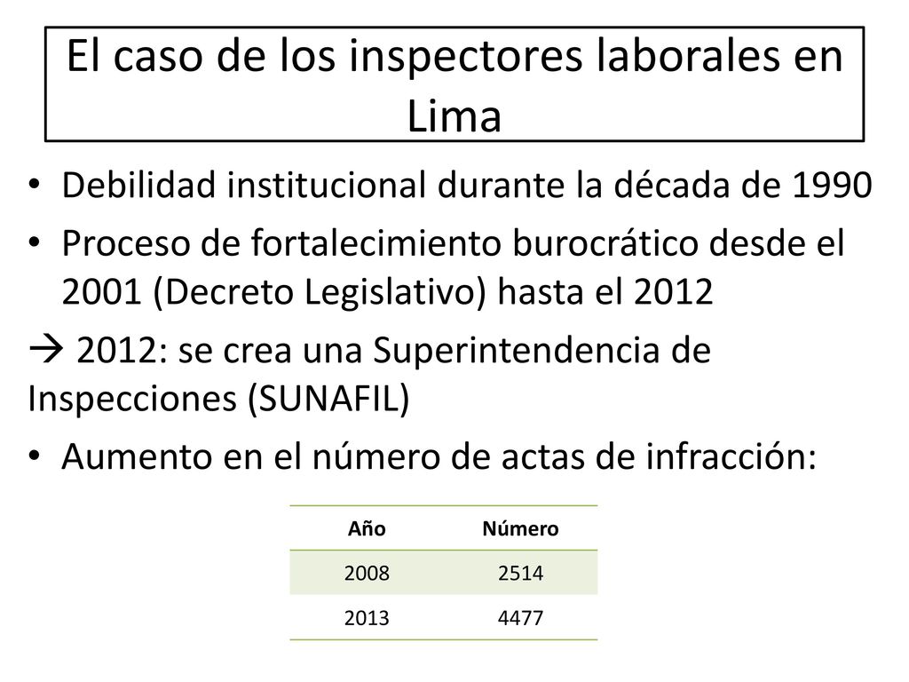 El caso de los inspectores laborales en Lima