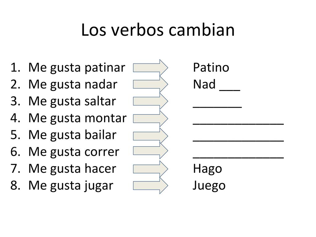Los verbos cambian Me gusta patinar Patino Me gusta nadar Nad ___