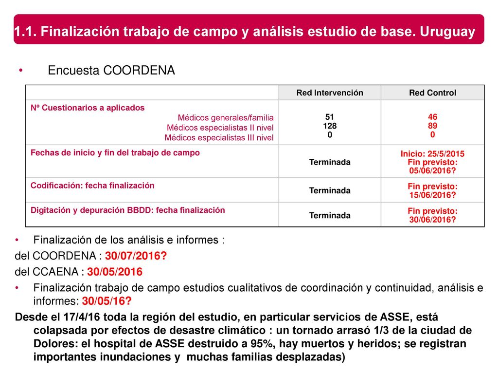 1.1. Finalización trabajo de campo y análisis estudio de base. Uruguay