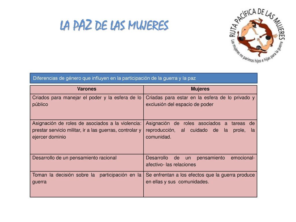 LA PAZ DE LAS MUJERES Diferencias de género que influyen en la participación de la guerra y la paz.