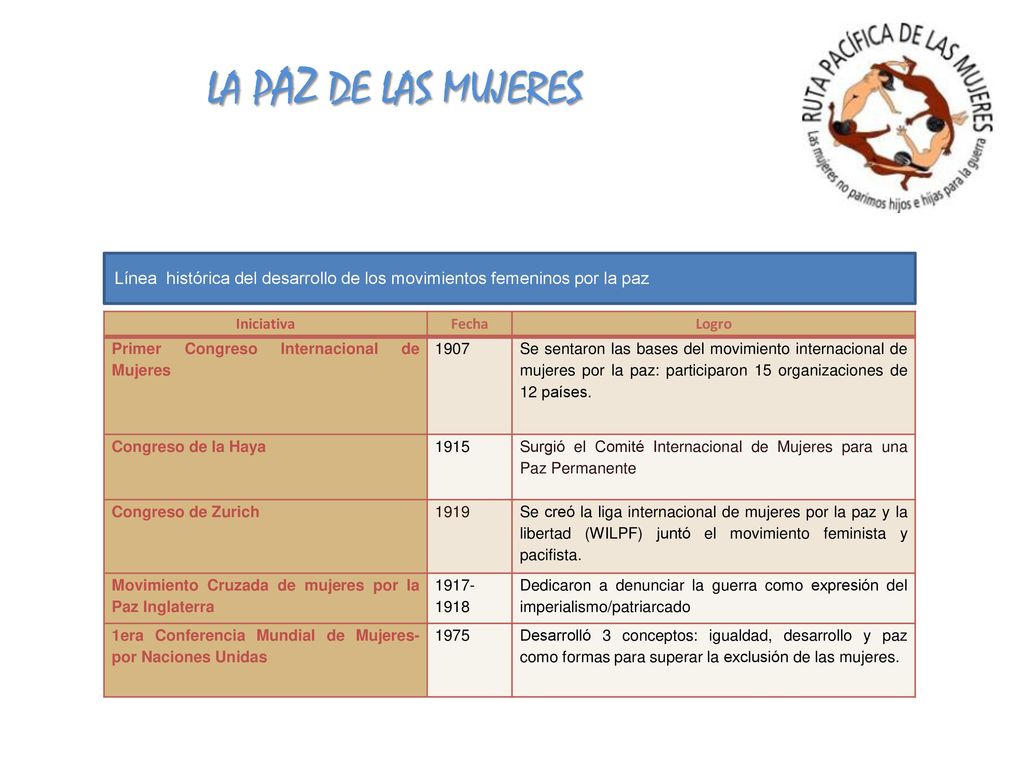 LA PAZ DE LAS MUJERES Línea histórica del desarrollo de los movimientos femeninos por la paz. Iniciativa.