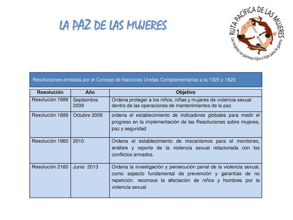 LA PAZ DE LAS MUJERES Resoluciones emitidas por el Consejo de Naciones Unidas Complementarias a la 1325 y