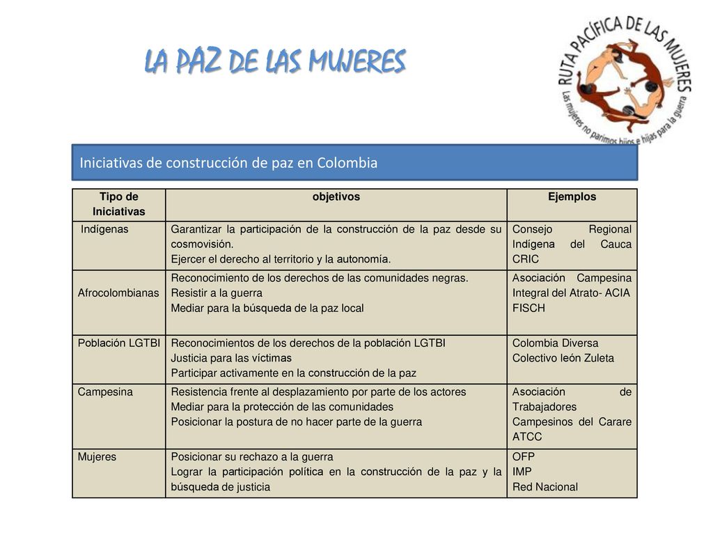 LA PAZ DE LAS MUJERES Iniciativas de construcción de paz en Colombia