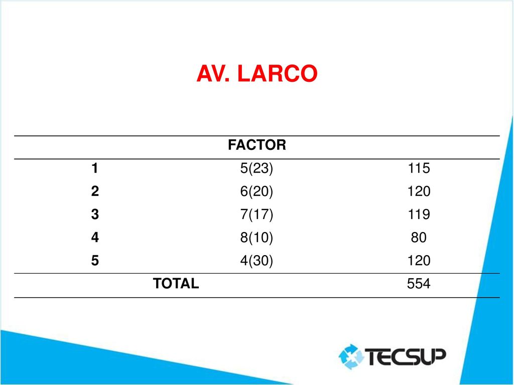 AV. LARCO FACTOR 1 5(23) (20) (17) (10) 80 5