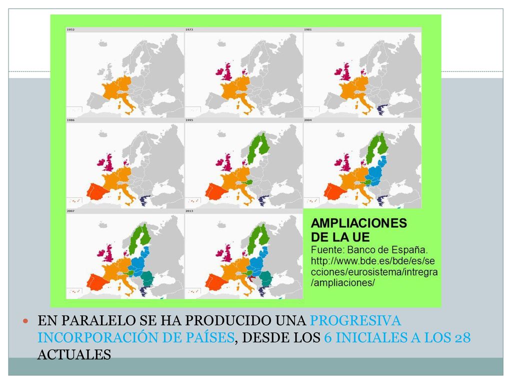 EN PARALELO SE HA PRODUCIDO UNA PROGRESIVA INCORPORACIÓN DE PAÍSES, DESDE LOS 6 INICIALES A LOS 28 ACTUALES