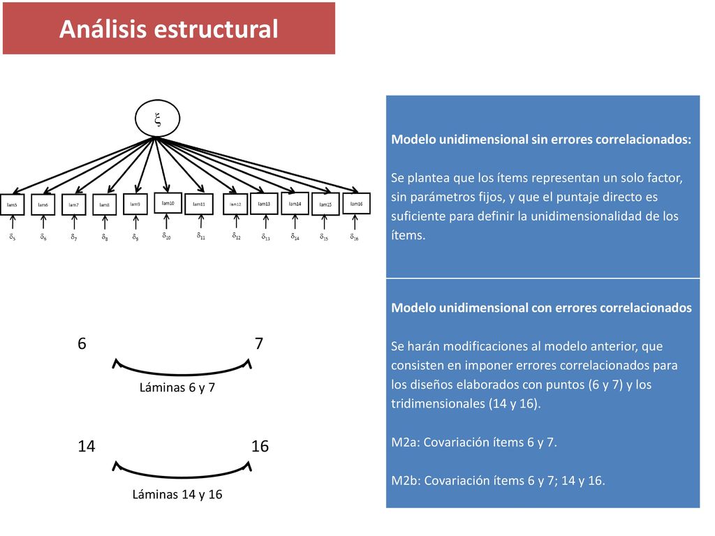 Análisis estructural Modelo unidimensional sin errores correlacionados: