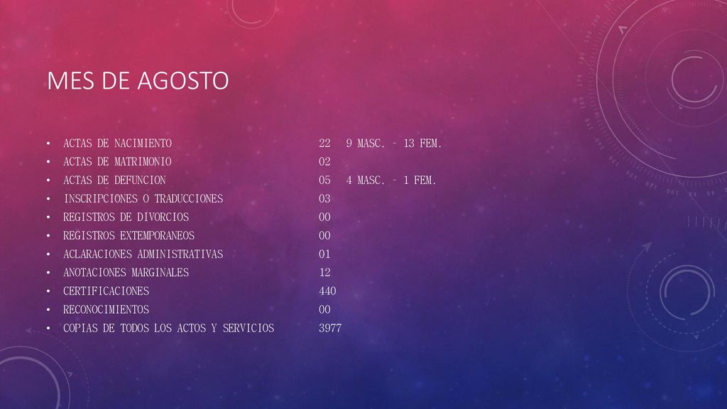 MES DE AGOSTO ACTAS DE NACIMIENTO 22 9 MASC. – 13 FEM.