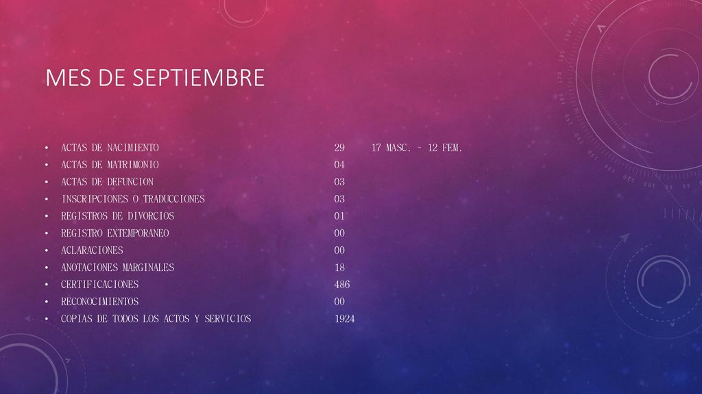 MES DE SEPTIEMBRE ACTAS DE NACIMIENTO MASC. – 12 FEM.