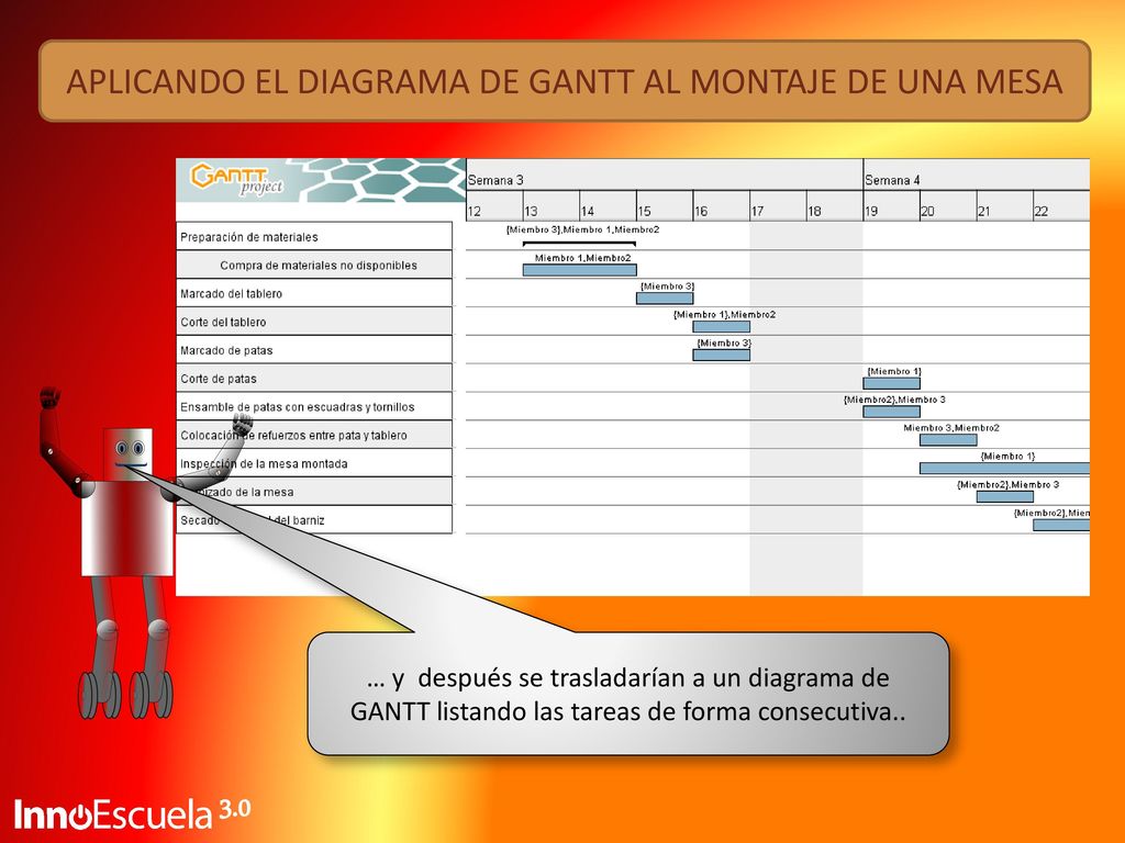 APLICANDO EL DIAGRAMA DE GANTT AL MONTAJE DE UNA MESA