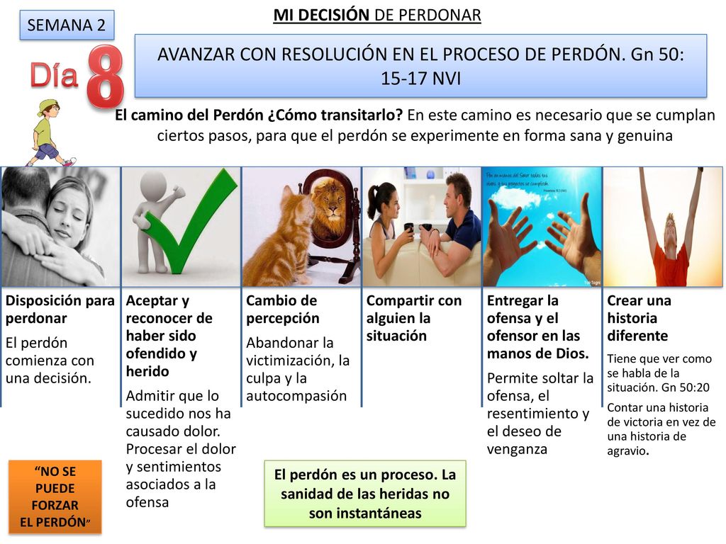 AVANZAR CON RESOLUCIÓN EN EL PROCESO DE PERDÓN. Gn 50: NVI