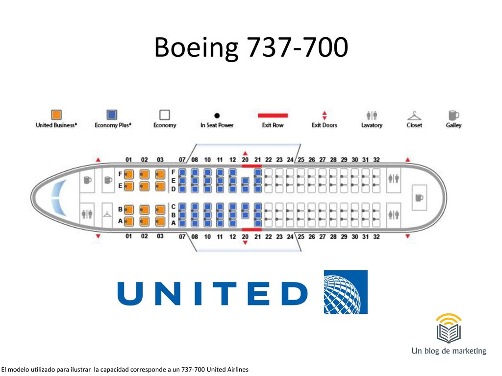 Boeing El modelo utilizado para ilustrar la capacidad corresponde a un United Airlines.