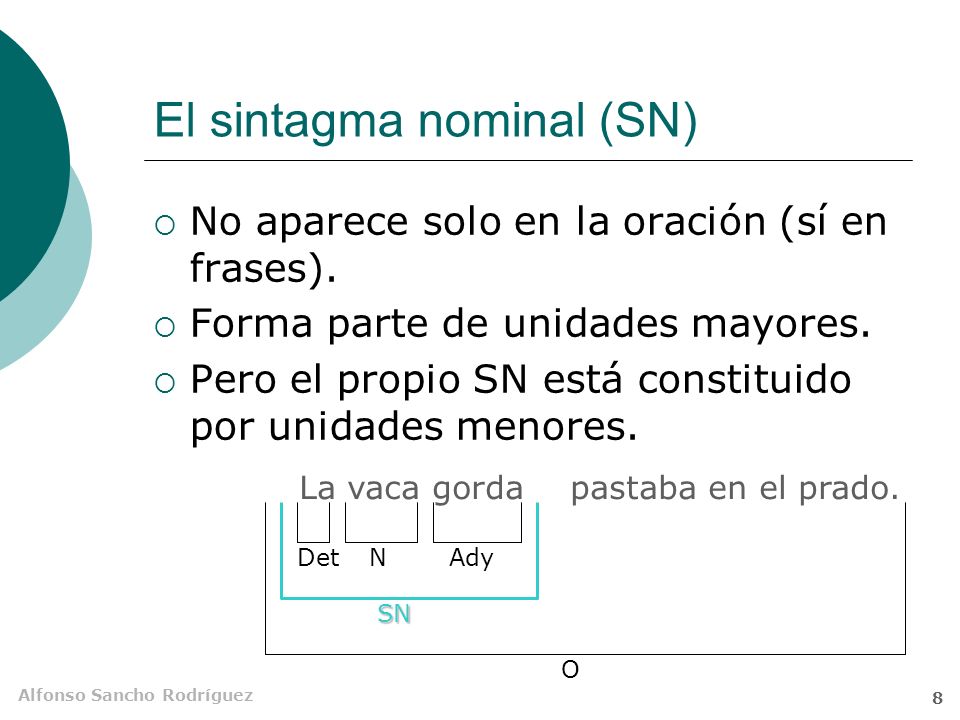 El sintagma nominal (SN)