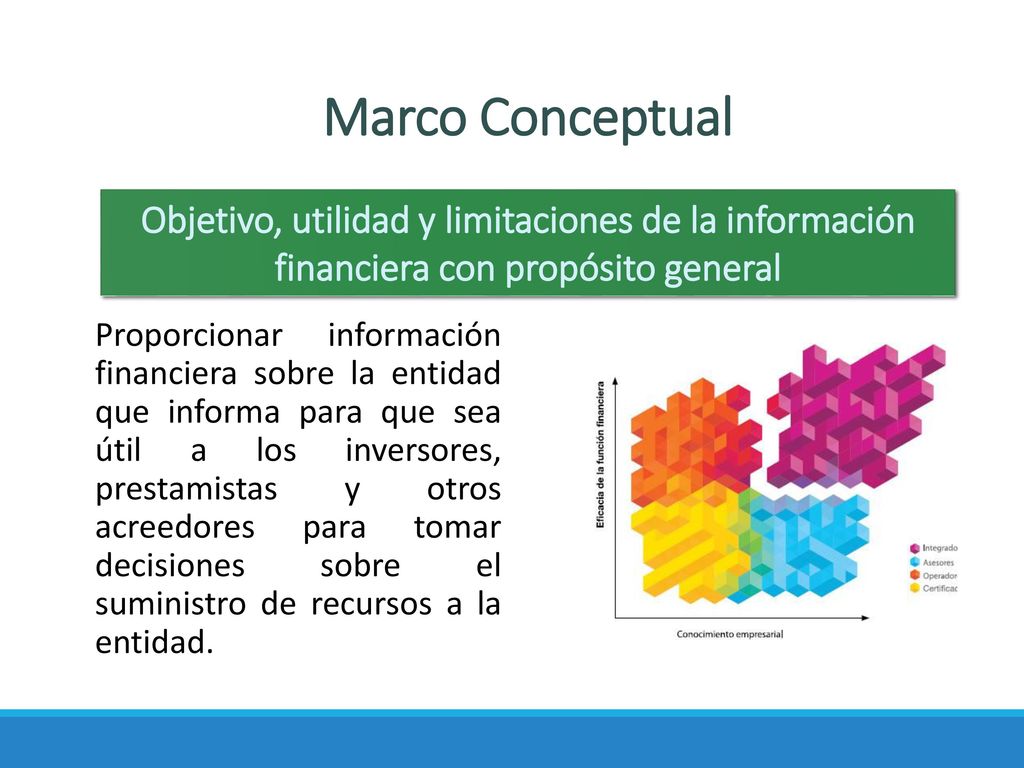 Marco Conceptual Objetivo, utilidad y limitaciones de la información financiera con propósito general.