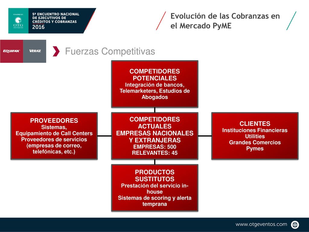 Fuerzas Competitivas Evolución de las Cobranzas en el Mercado PyME