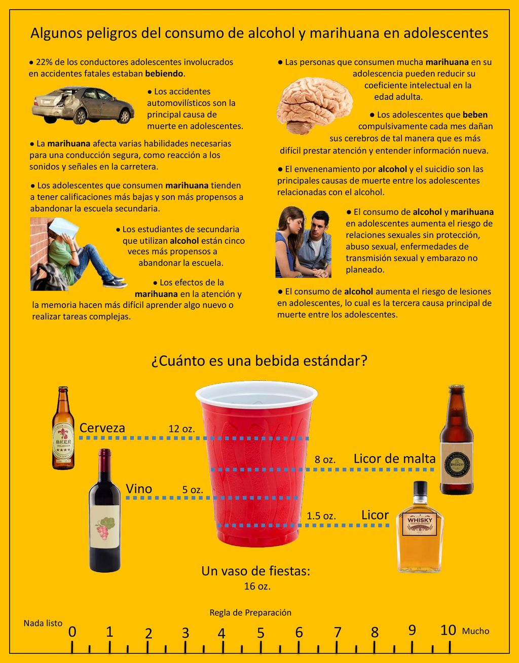 Algunos peligros del consumo de alcohol y marihuana en adolescentes