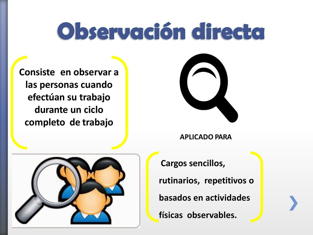 Observación directa Consiste en observar a las personas cuando efectúan su trabajo durante un ciclo completo de trabajo.