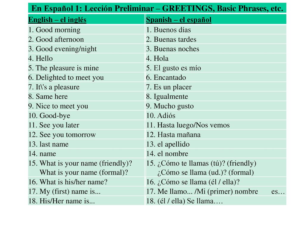 En Español 1: Lección Preliminar – GREETINGS, Basic Phrases, etc.