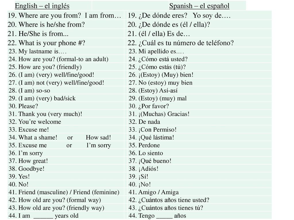 19. Where are you from I am from… 19. ¿De dónde eres Yo soy de….