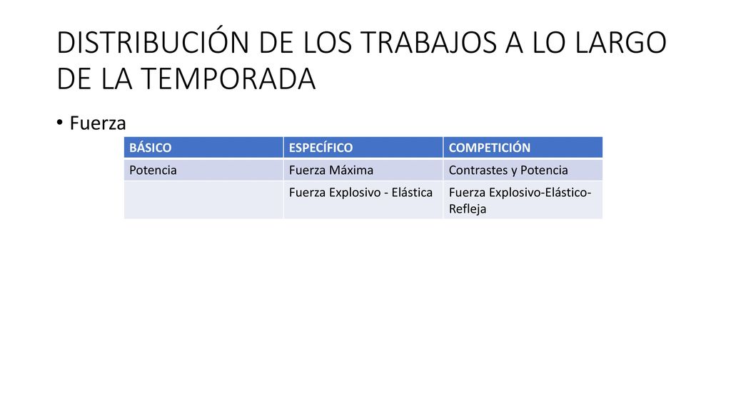 DISTRIBUCIÓN DE LOS TRABAJOS A LO LARGO DE LA TEMPORADA