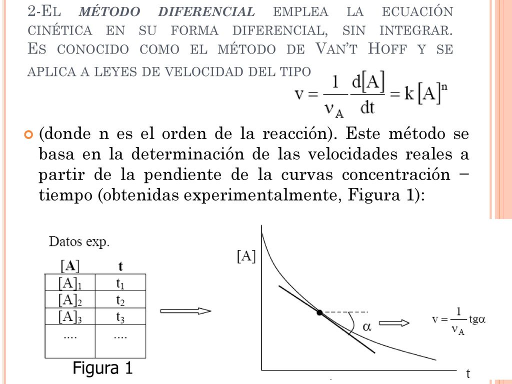 2-El método diferencial emplea la ecuación cinética en su forma diferencial, sin integrar. Es conocido como el método de Van’t Hoff y se aplica a leyes de velocidad del tipo