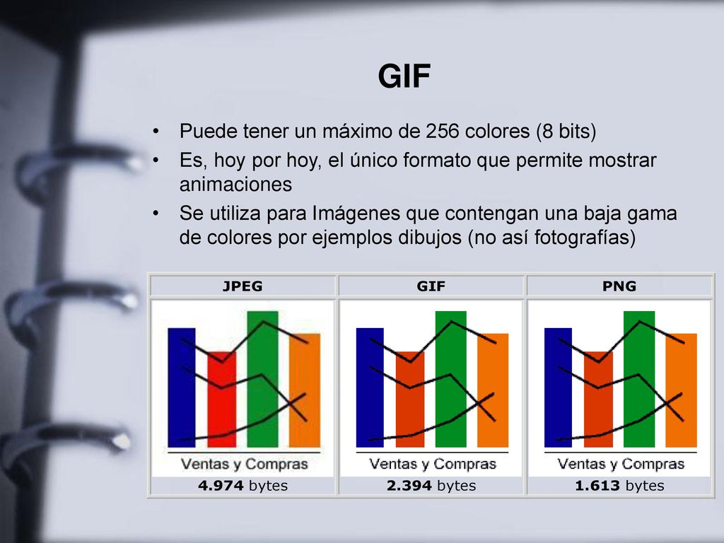 GIF Puede tener un máximo de 256 colores (8 bits)