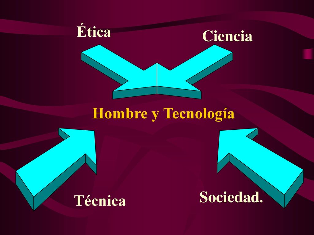 Ética Ciencia Hombre y Tecnología Sociedad. Técnica