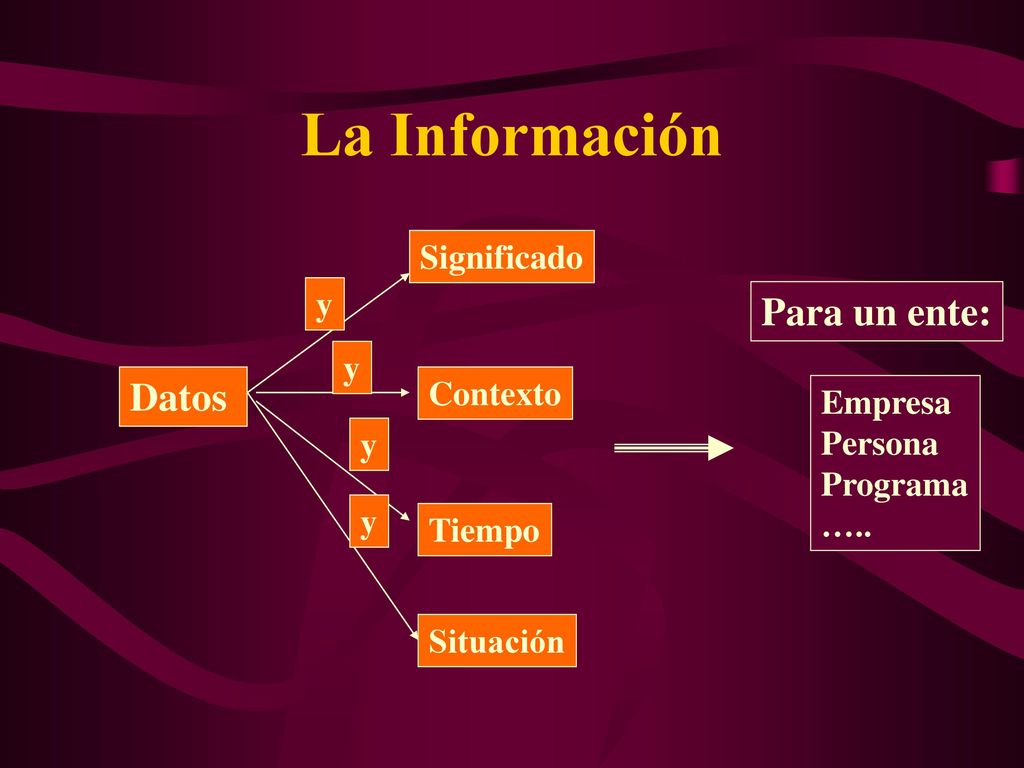 La Información Para un ente: Datos Significado y Contexto Empresa