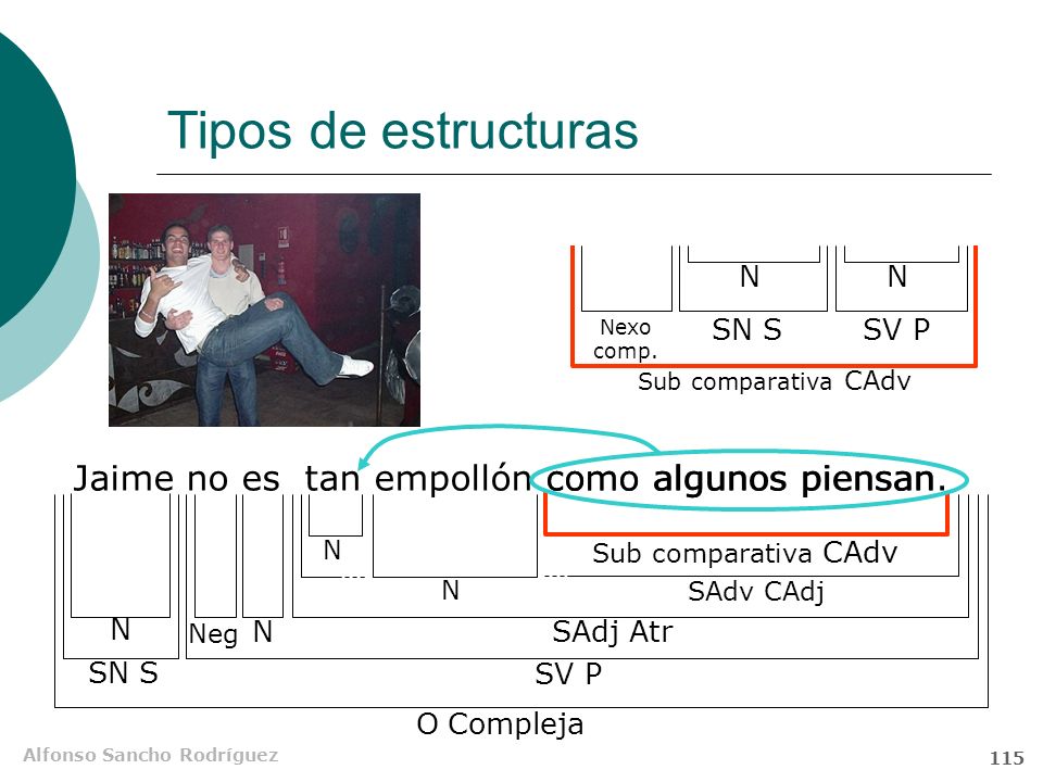 Tipos de estructuras Jaime no es tan empollón como algunos piensan.