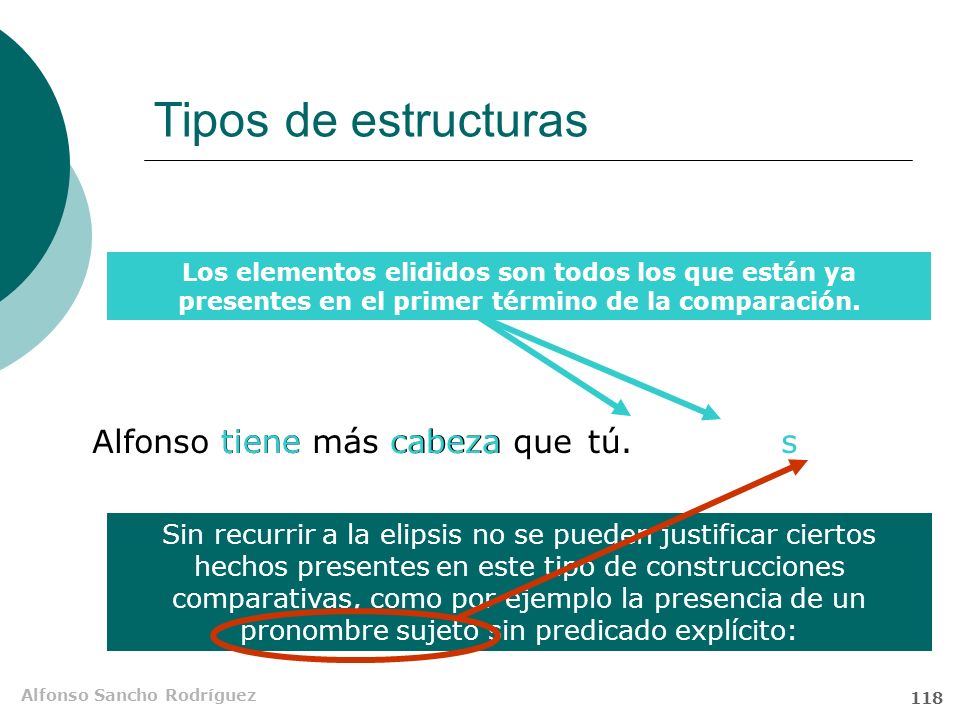 Tipos de estructuras Alfonso tiene más cabeza que tiene cabeza tú. s
