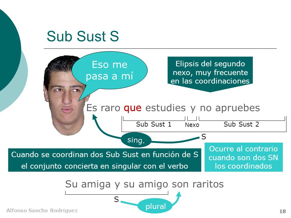 Sub Sust S Eso me pasa a mí Es raro que que estudies y no apruebes