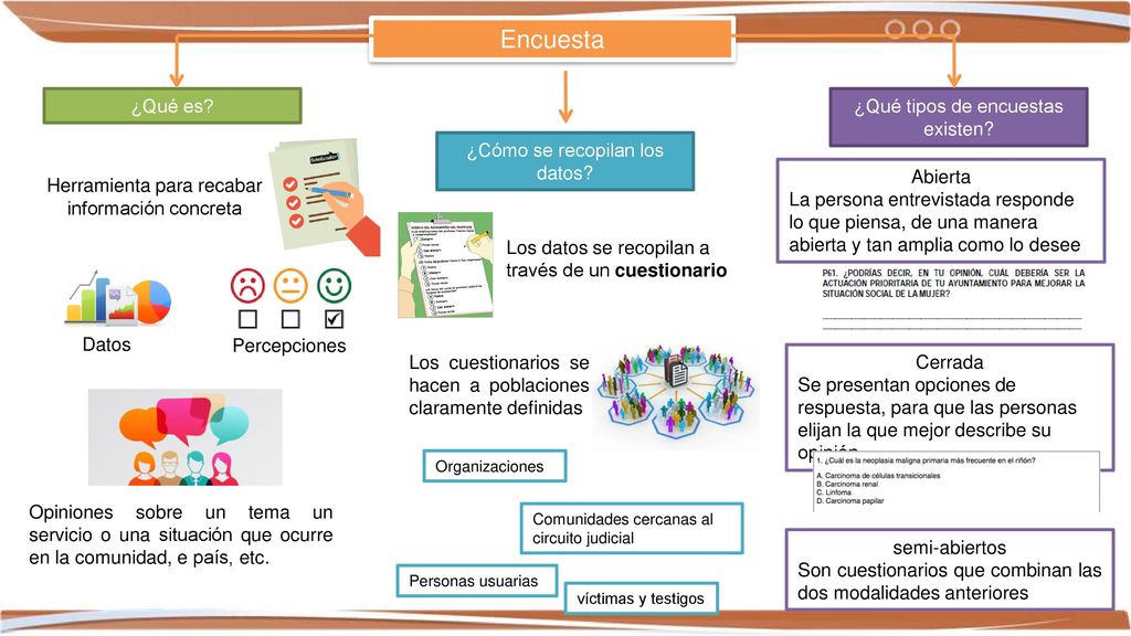 Encuesta ¿Qué es ¿Qué tipos de encuestas existen