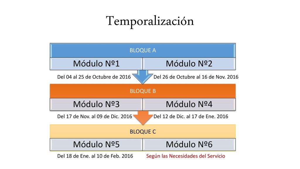 Temporalización Del 04 al 25 de Octubre de 2016