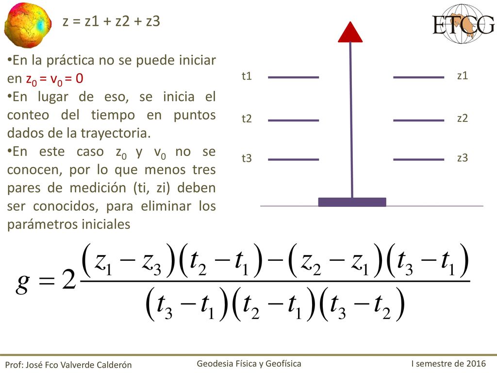 z = z1 + z2 + z3 En la práctica no se puede iniciar en z0 = v0 = 0