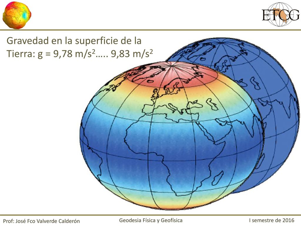 Gravedad en la superficie de la Tierra: g = 9,78 m/s2….. 9,83 m/s2