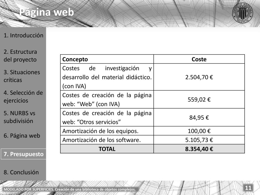 Página web 1. Introducción 2. Estructura del proyecto Concepto Coste