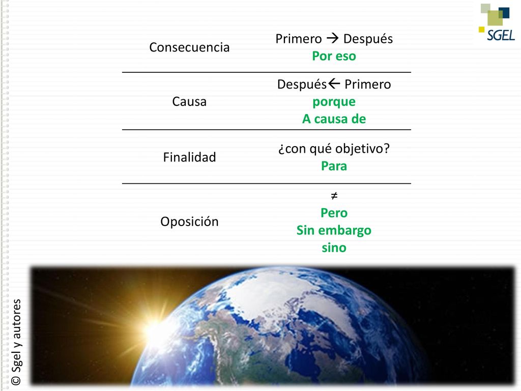Consecuencia Primero  Después. Por eso. Causa. Después Primero. porque. A causa de. Finalidad.